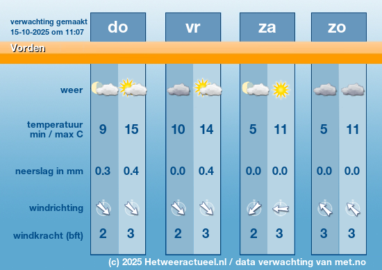 Meerdaagse Vorden