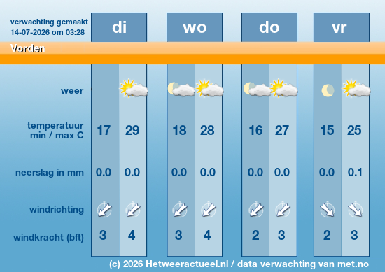 Meerdaagse Vorden