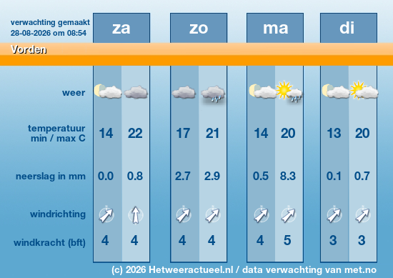 Meerdaagse Vorden