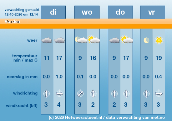 Meerdaagse Vorden