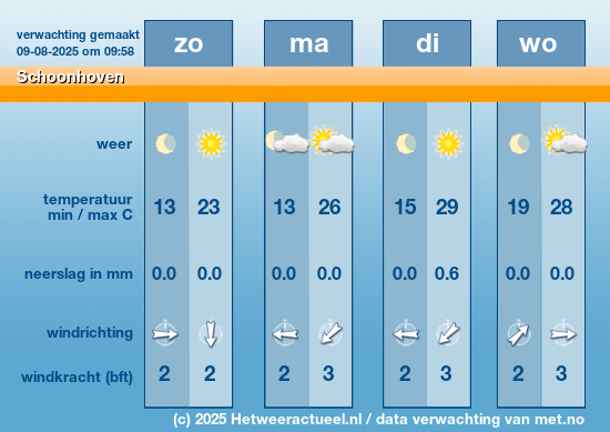 Meerdaagse Schoonhoven