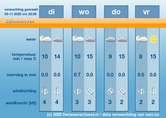 Meerdaagse Schoonhoven