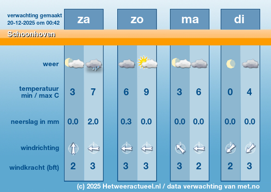 Meerdaagse Schoonhoven