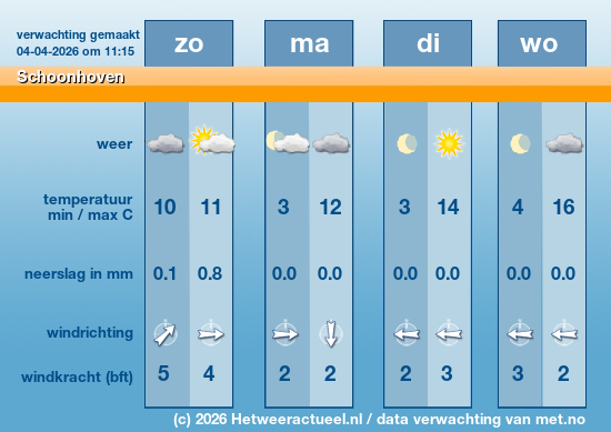 Meerdaagse Schoonhoven