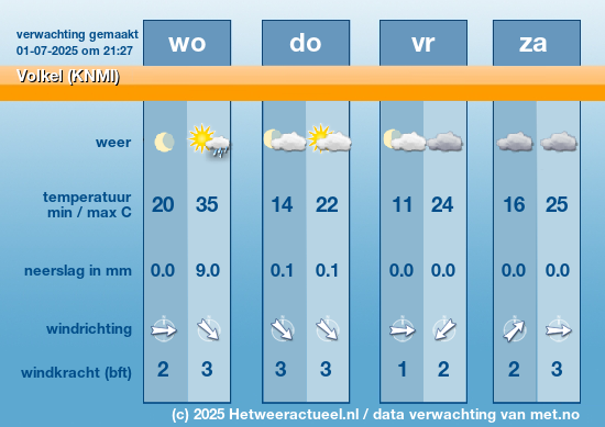 Meerdaagse Volkel (KNMI)