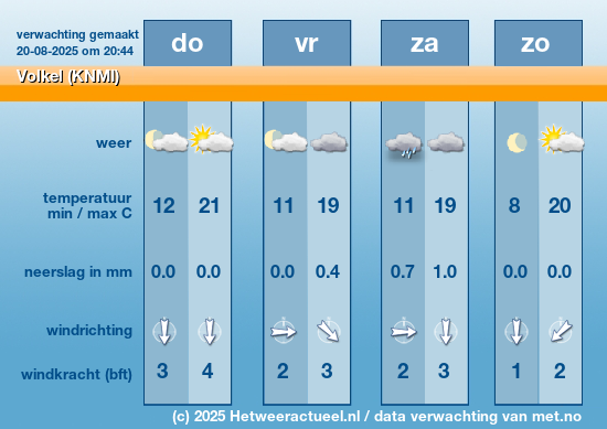 Meerdaagse Volkel (KNMI)