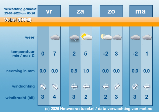 Meerdaagse Volkel (KNMI)
