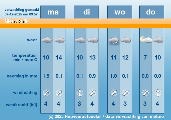 Meerdaagse Nieuwkuijk