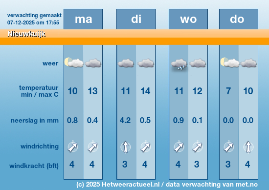 Meerdaagse Nieuwkuijk