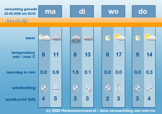 Meerdaagse Nieuwkuijk