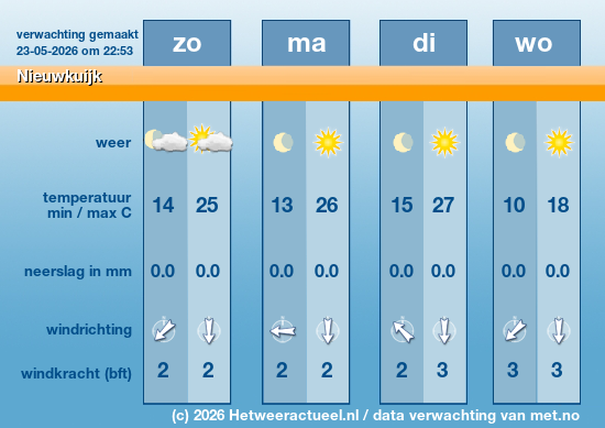Meerdaagse Nieuwkuijk