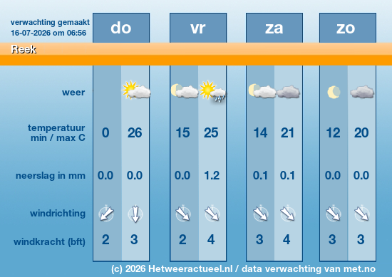 Meerdaagse Reek