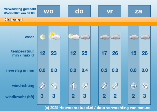 Meerdaagse Helmond