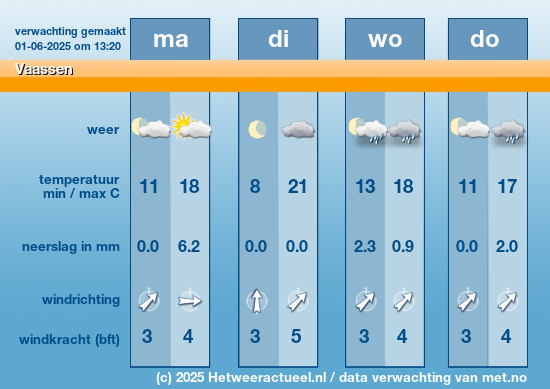 Meerdaagse Vaassen