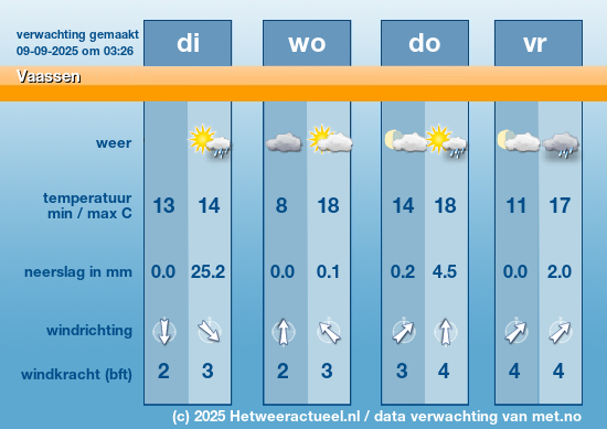 Meerdaagse Vaassen