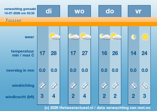 Meerdaagse Vaassen