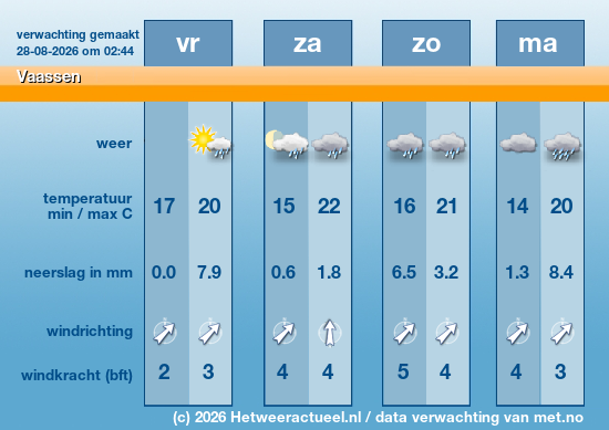 Meerdaagse Vaassen