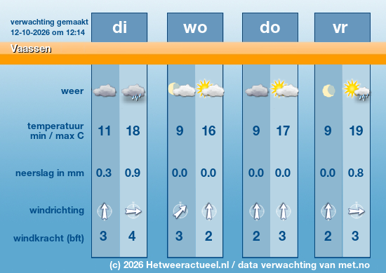 Meerdaagse Vaassen