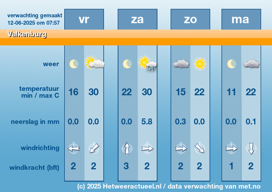 Meerdaagse Valkenburg