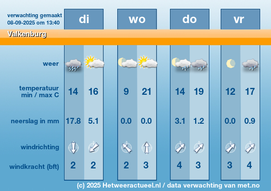 Meerdaagse Valkenburg