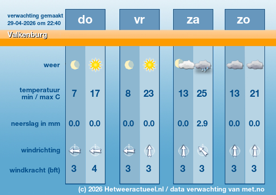 Meerdaagse Valkenburg