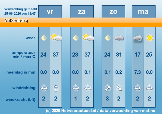 Meerdaagse Valkenburg