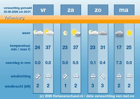 Meerdaagse Valkenburg