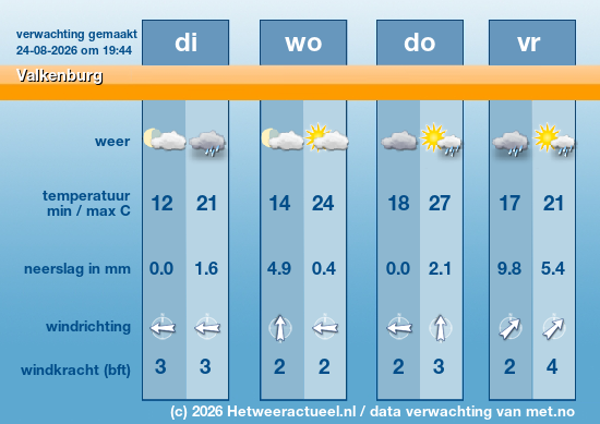 Meerdaagse Valkenburg