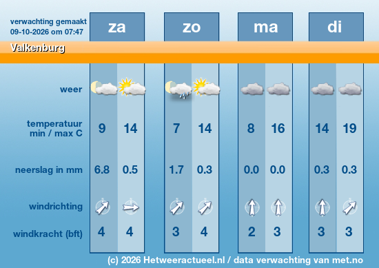 Meerdaagse Valkenburg