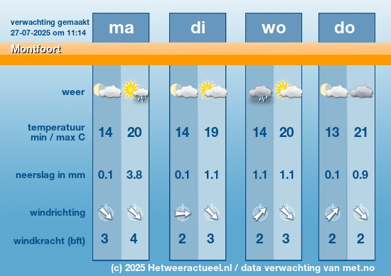 Meerdaagse Montfoort