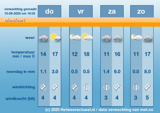 Meerdaagse Montfoort