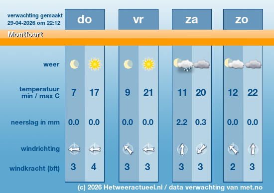 Meerdaagse Montfoort