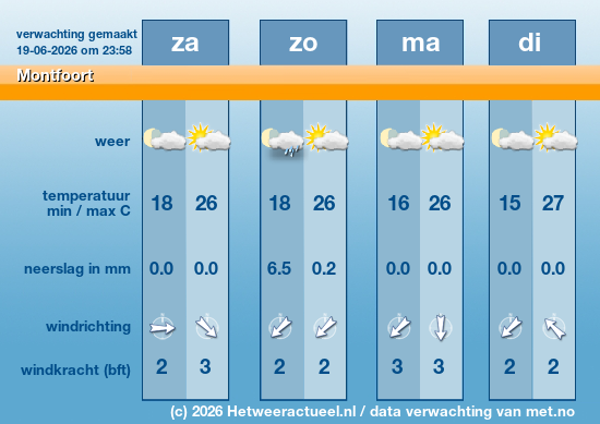 Meerdaagse Montfoort