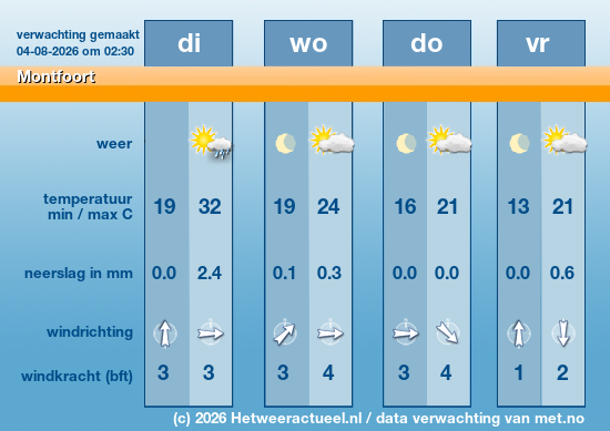 Meerdaagse Montfoort