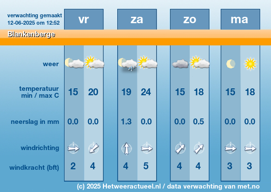 Meerdaagse Blankenberge
