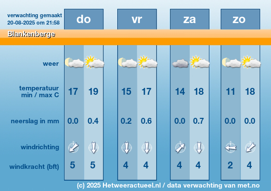 Meerdaagse Blankenberge