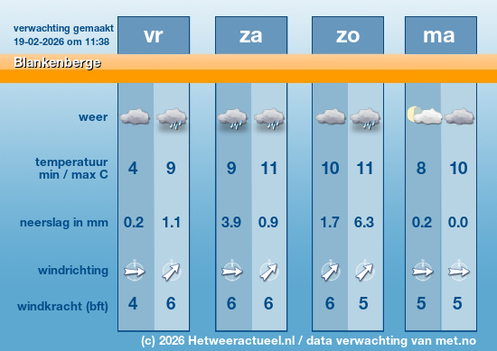 Meerdaagse Blankenberge