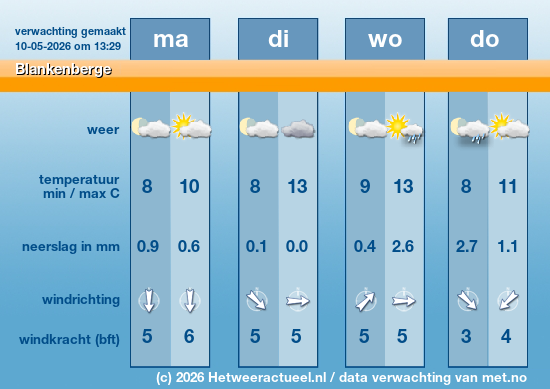 Meerdaagse Blankenberge