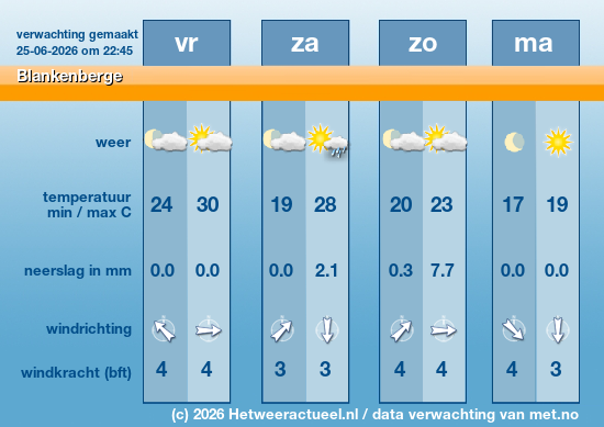 Meerdaagse Blankenberge