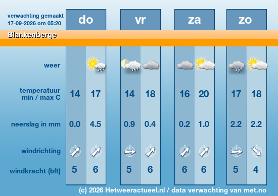 Meerdaagse Blankenberge