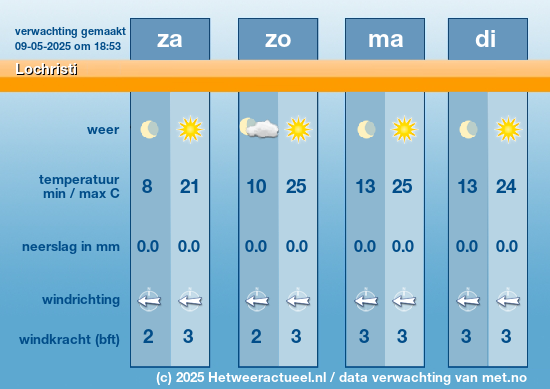 Meerdaagse Lochristi