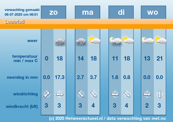 Meerdaagse Lochristi