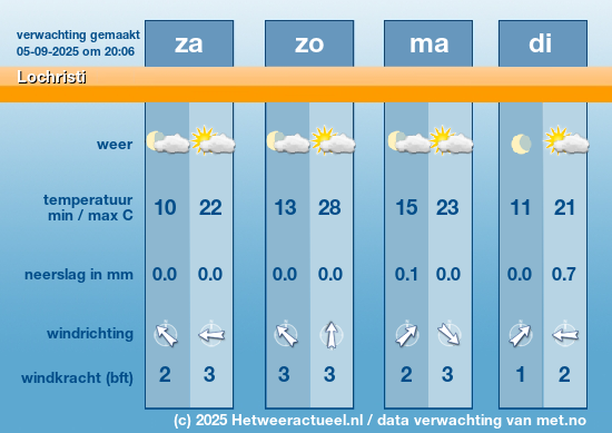 Meerdaagse Lochristi
