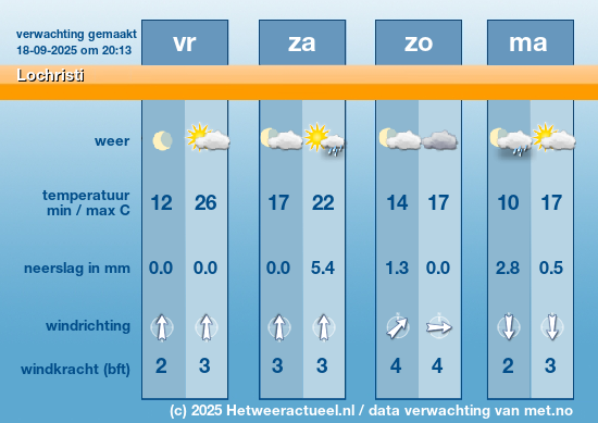 Meerdaagse Lochristi