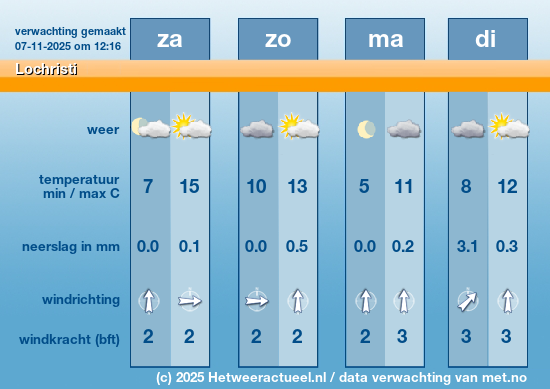 Meerdaagse Lochristi