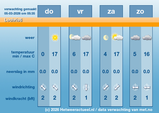 Meerdaagse Lochristi