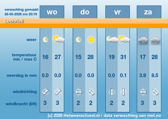 Meerdaagse Lochristi