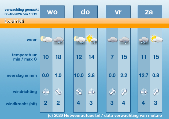 Meerdaagse Lochristi