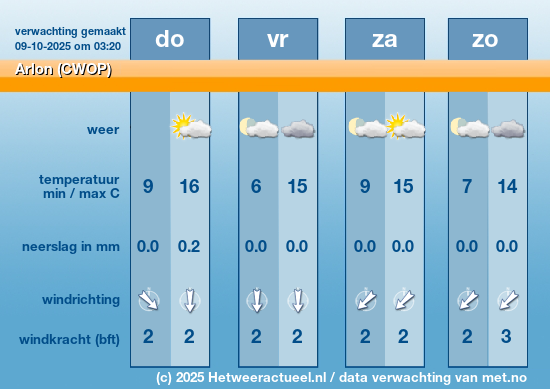 Meerdaagse Arlon (CWOP)