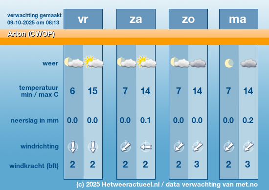 Meerdaagse Arlon (CWOP)